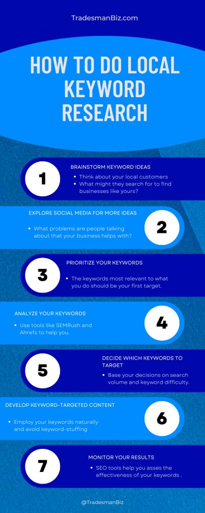 How to do local keyword research - An Infograph from TradesmanBiz.com